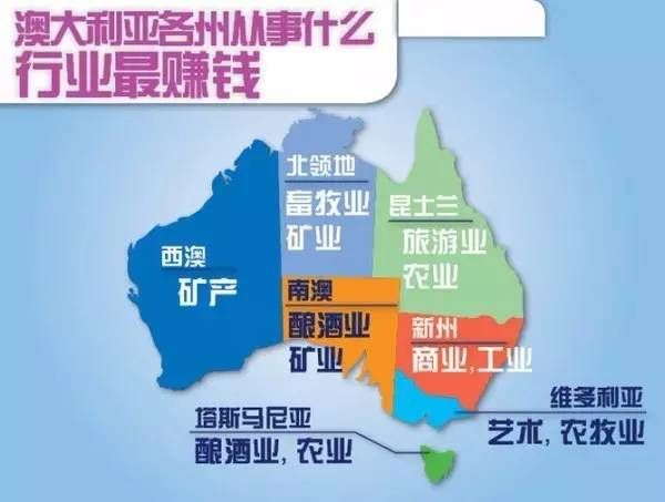 14张图,全面了解澳洲这个国度!
