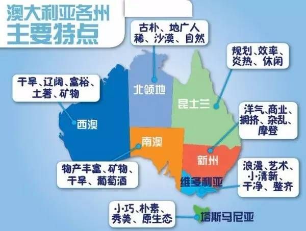 14张图,全面了解澳洲这个国度!