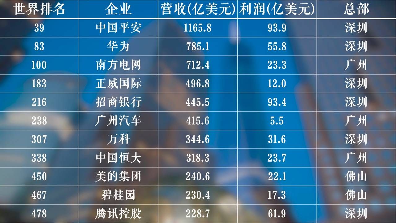 中国经济最强省 VS 美国最强州
