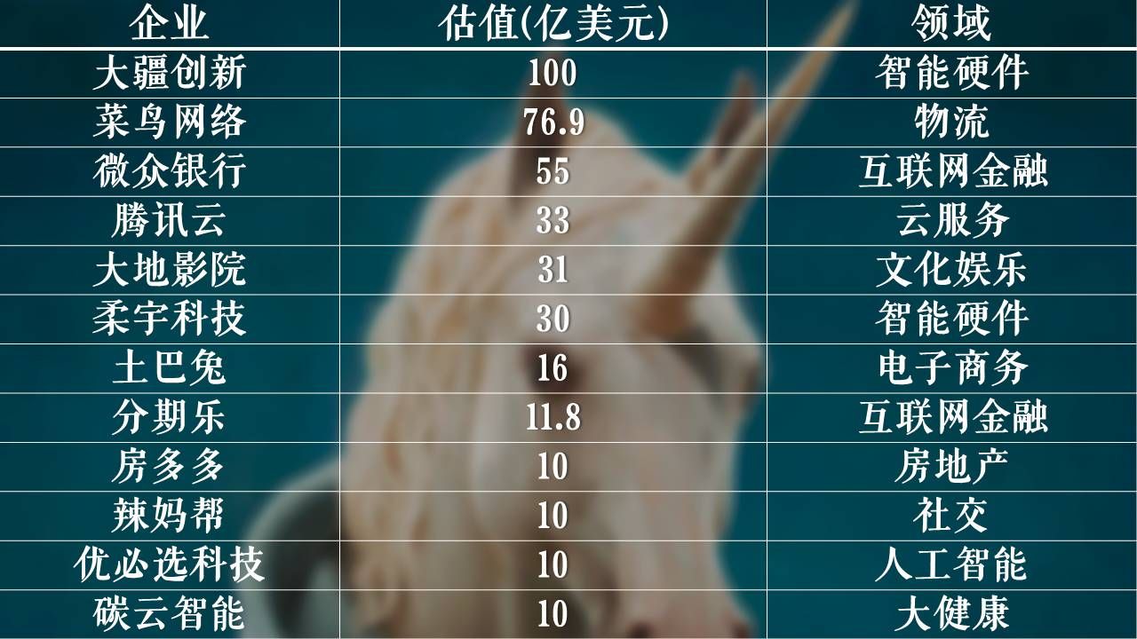 中国经济最强省 VS 美国最强州