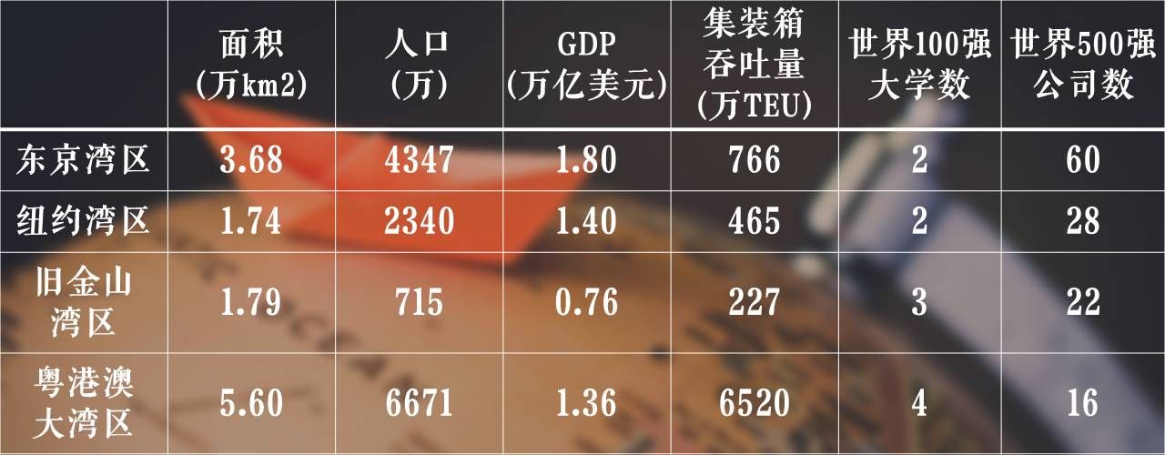 中国经济最强省 VS 美国最强州