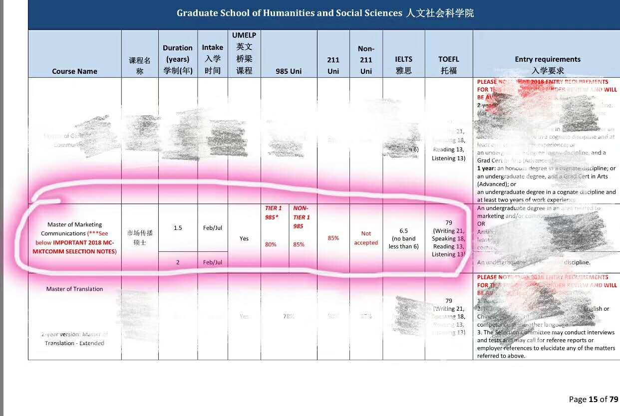 墨尔本大学涨分通知