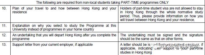 香港非全日制(part time)研究生课程?内地生可以申请吗?