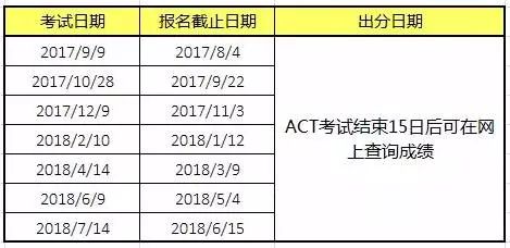 紧急| ACT 9月9日考试泄题,亚洲考场大范围取消