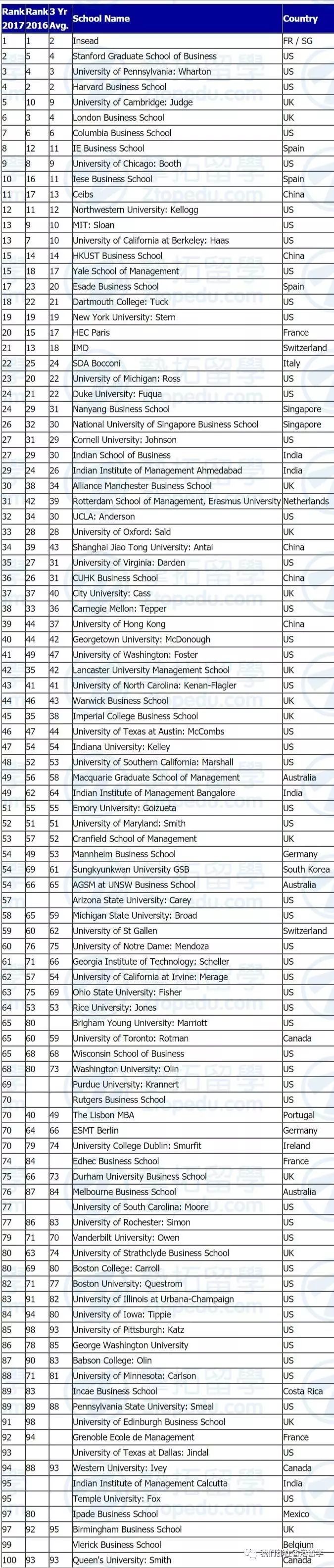 想要了解香港科技大学工商管理学院?听听师兄怎么说~