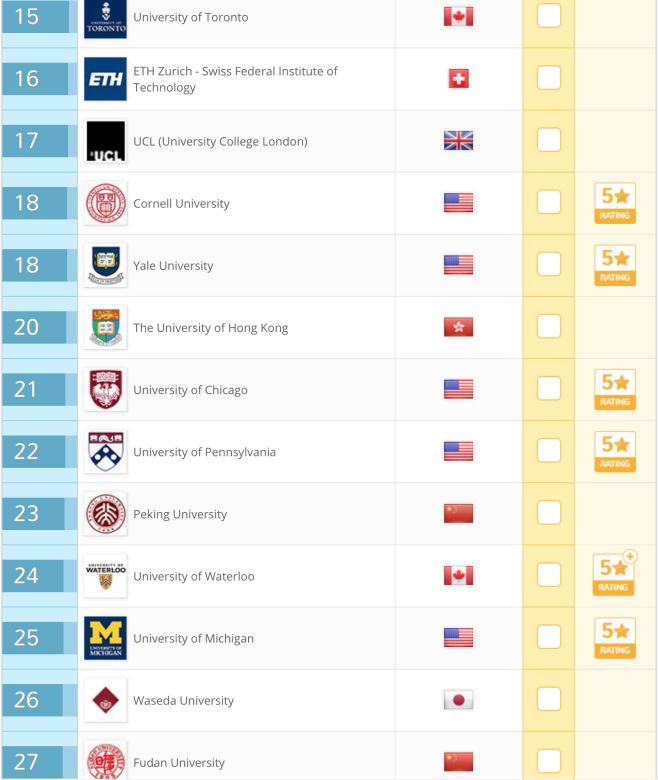 总有人问我，哪个大学就业率高？给你个QS排名参考