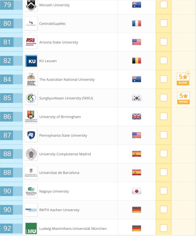 总有人问我，哪个大学就业率高？给你个QS排名参考