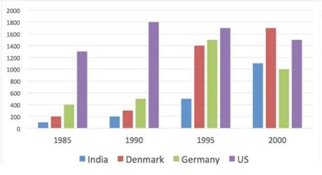 雅思机经 | 9月16日考试回播