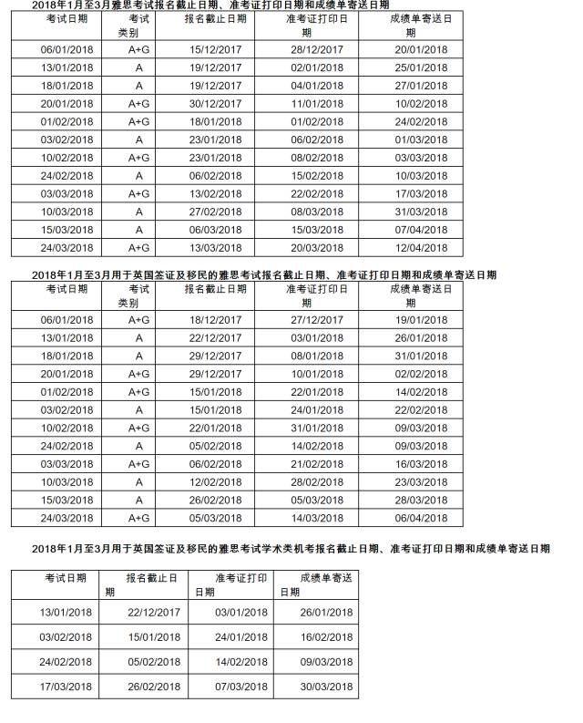 通知：2018年第一季度雅思考试日期在这看