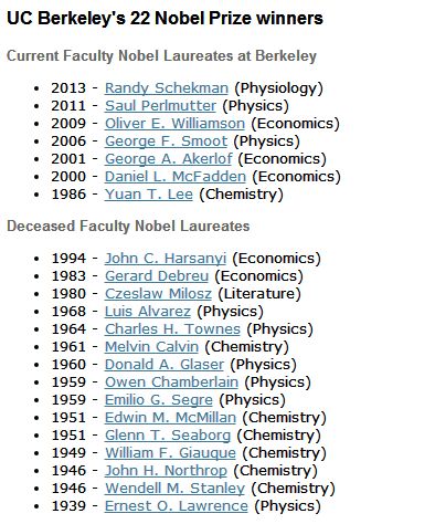 诺贝尔奖产出率最高大学排名,美国大学最多