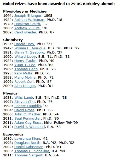 诺贝尔奖产出率最高大学排名,美国大学最多