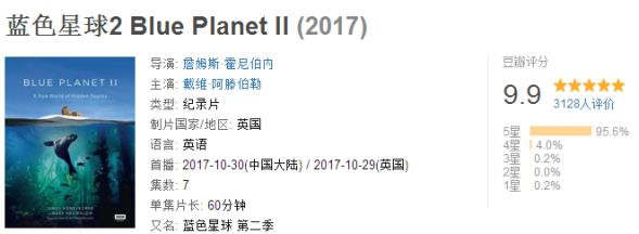 海洋环境恶化日益严重,澳洲海洋科学专业翘楚等着你