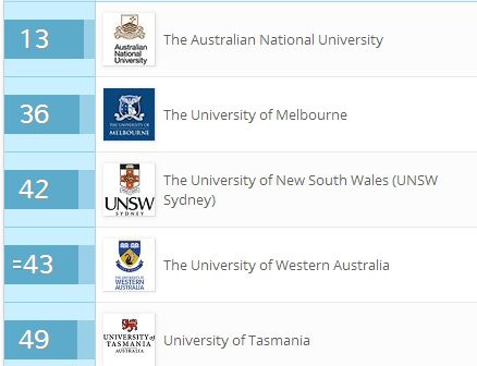 海洋环境恶化日益严重,澳洲海洋科学专业翘楚等着你