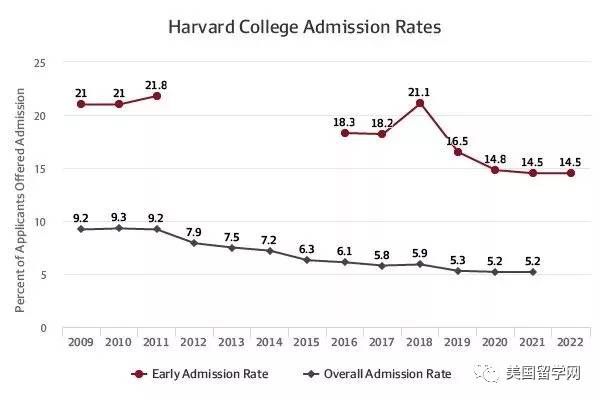 斯坦福、康奈尔、哈佛EDEA早申请放榜!谁拿到了录取?