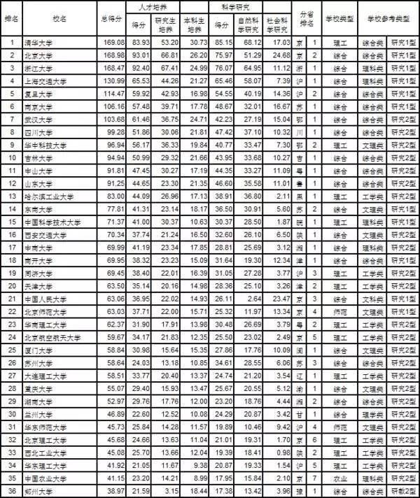 大数据告诉你:国内名校有多少学生选择留学?多少选择考研?