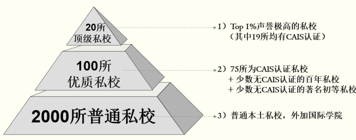加拿大高中的中国学生人数增速超300%
