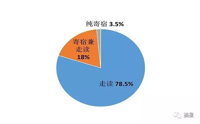 加拿大高中的中国学生人数增速超300%