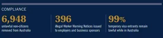 2017年澳洲有5万多个签证被取消!留学生占三分之一