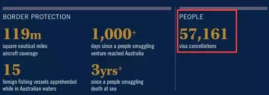 2017年澳洲有5万多个签证被取消!留学生占三分之一