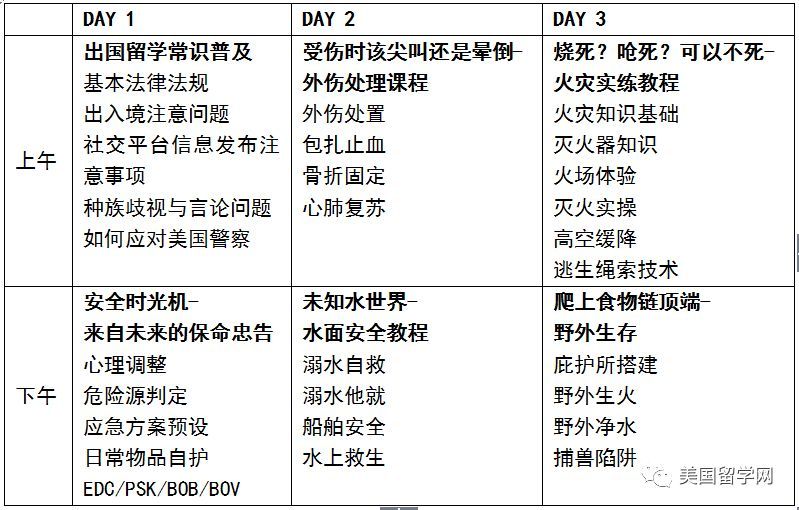 【课程】留学危急时刻,到底应该怎么做?