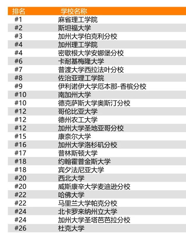 新发布:2019年U.S.News全美最佳研究生院排名