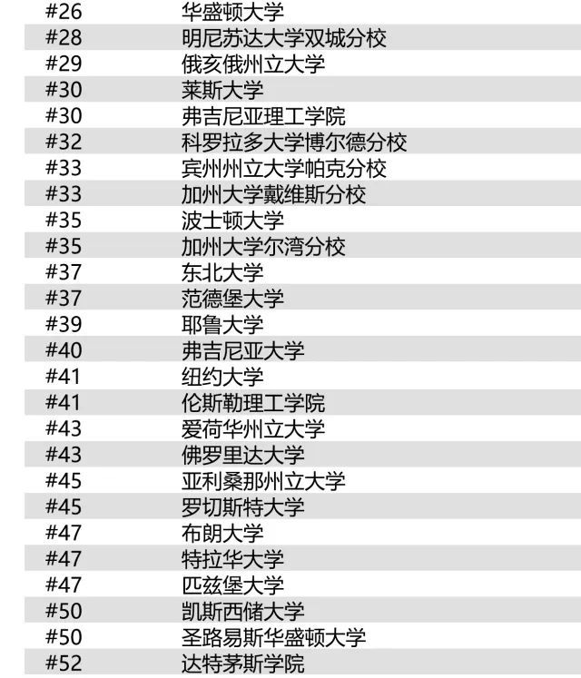 新发布:2019年U.S.News全美最佳研究生院排名