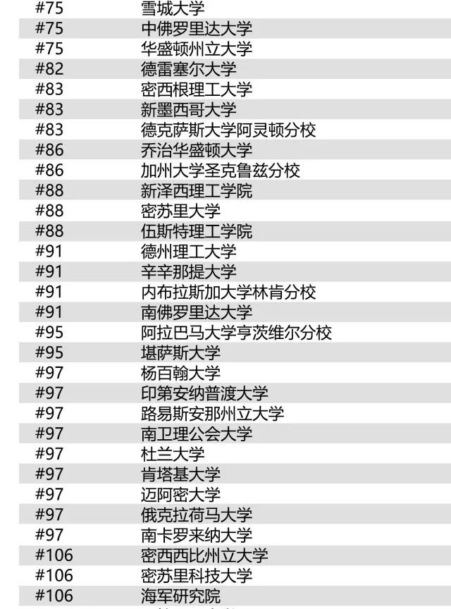 新发布:2019年U.S.News全美最佳研究生院排名