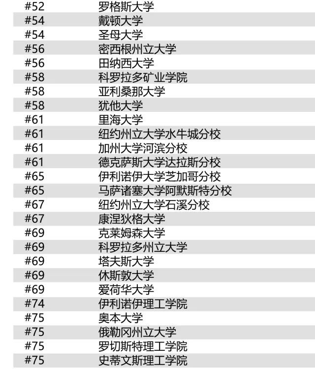 新发布:2019年U.S.News全美最佳研究生院排名