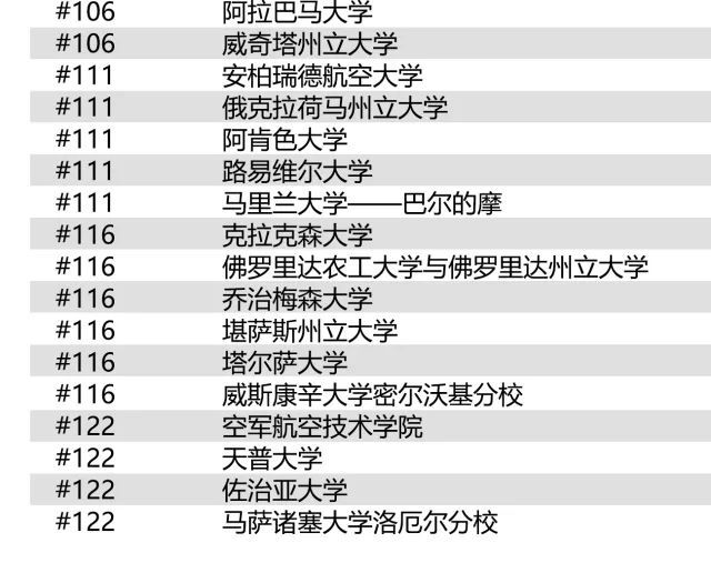 新发布:2019年U.S.News全美最佳研究生院排名