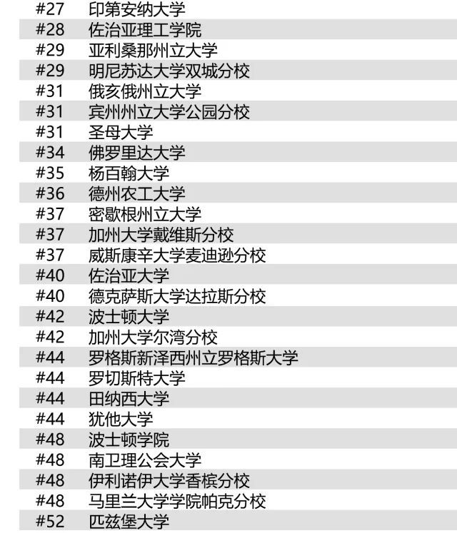 新发布:2019年U.S.News全美最佳研究生院排名