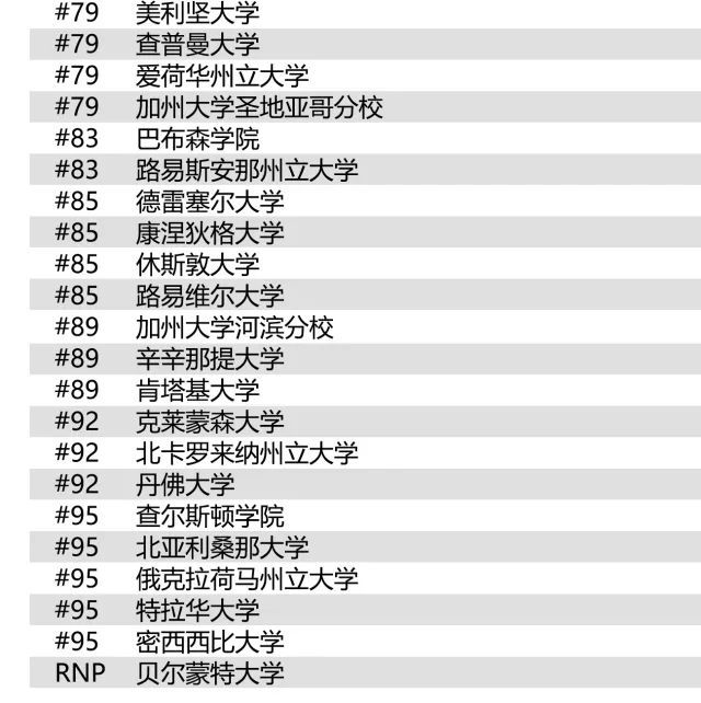 新发布:2019年U.S.News全美最佳研究生院排名