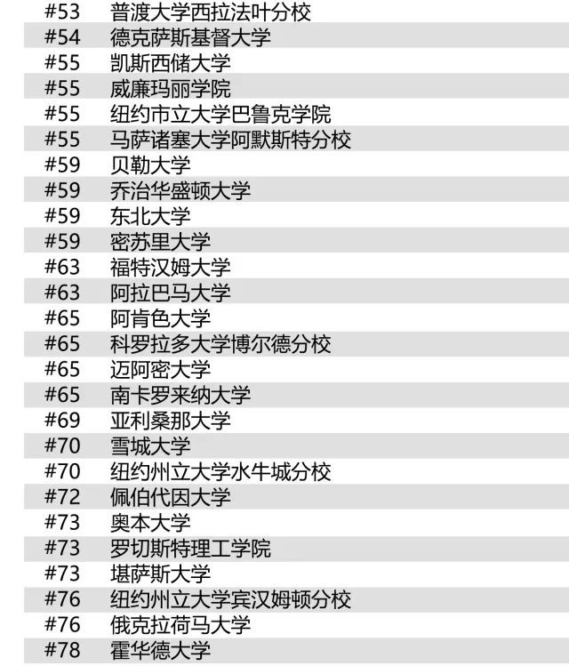 新发布:2019年U.S.News全美最佳研究生院排名