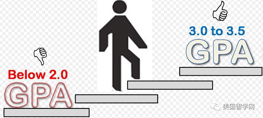 留美硕士的真实感慨:别用熬夜感动自己了,我们真不如老美勤奋