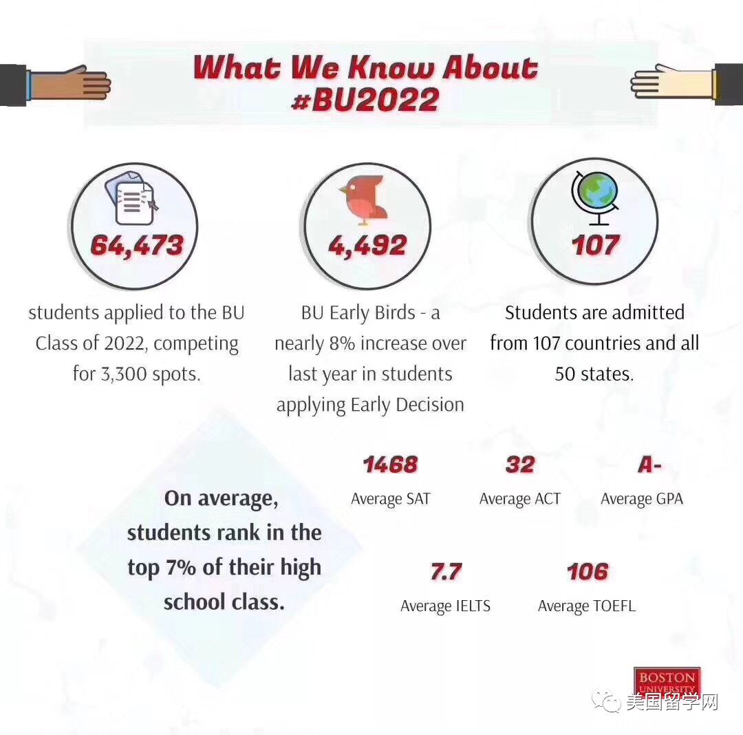 【本科留学申请】美本史上最惨烈申请季落幕,有什么规律可借鉴?