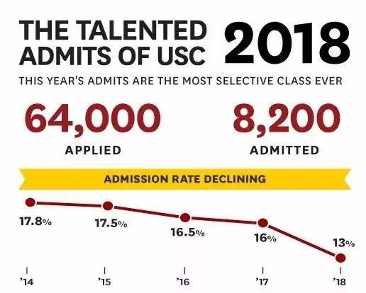 【本科留学申请】美本史上最惨烈申请季落幕,有什么规律可借鉴?