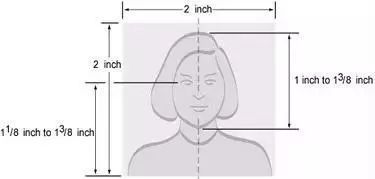 美国留学生签证指南,最全版!