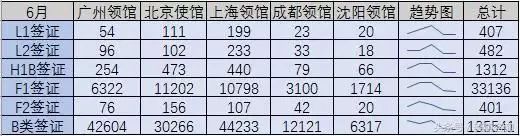 美国签证通过率，哪个领馆最高？