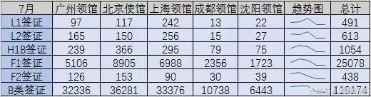 美国签证通过率，哪个领馆最高？