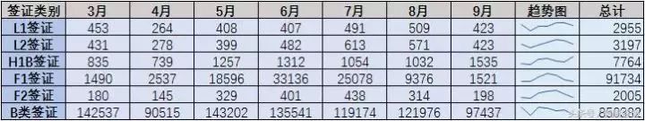 美国签证通过率，哪个领馆最高？