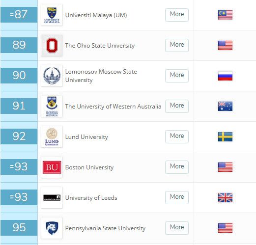 新出炉！2019年QS世界大学排名，MIT蝉联第一，清华进前20！