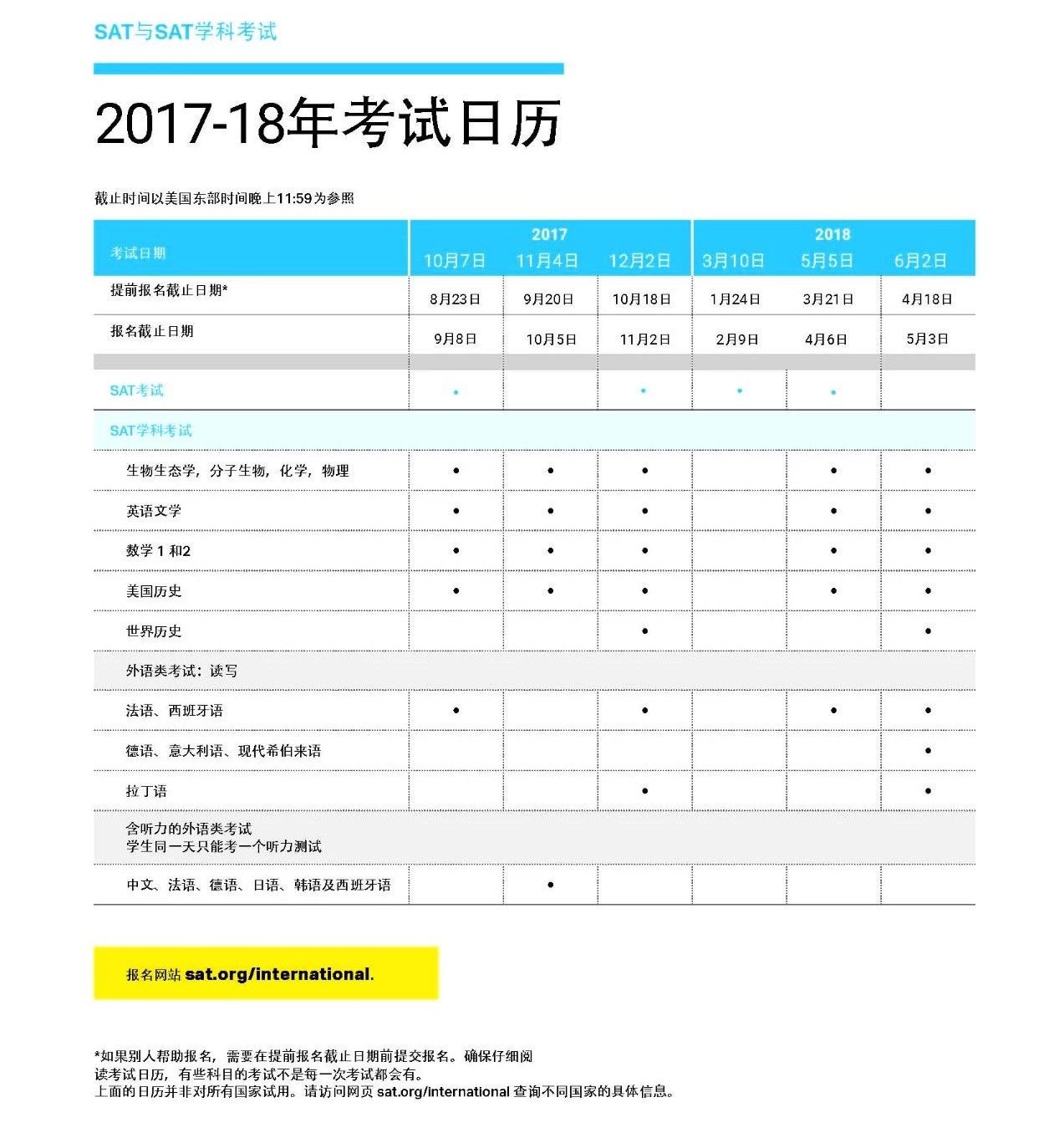 官方最新发布：SAT考试手册中文版！