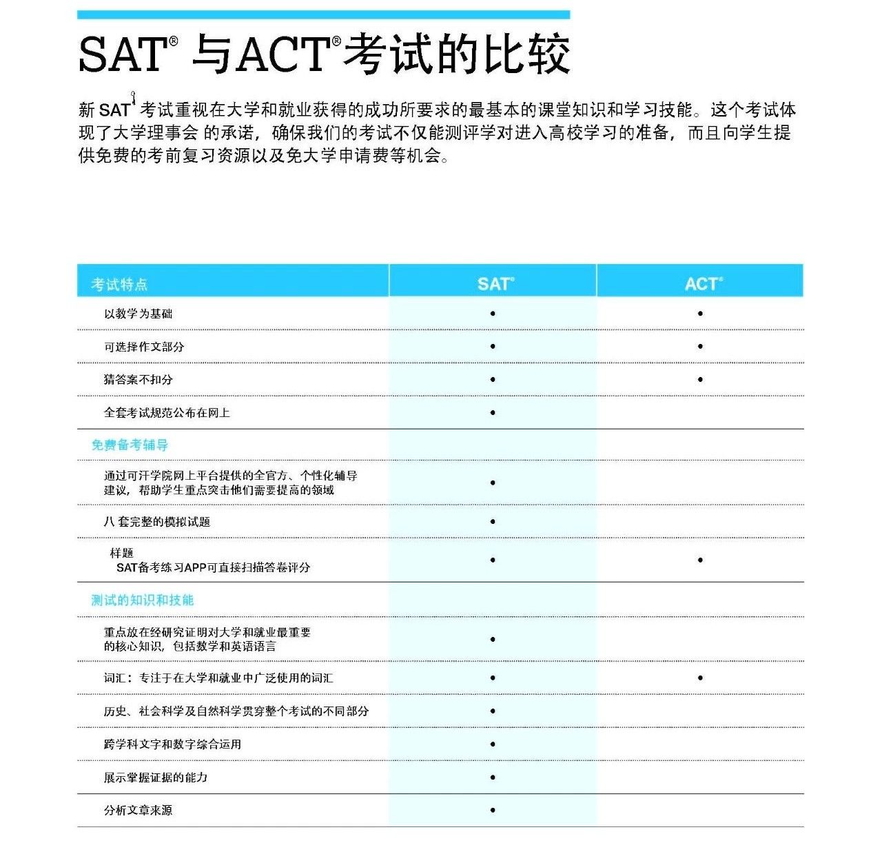 官方最新发布：SAT考试手册中文版！