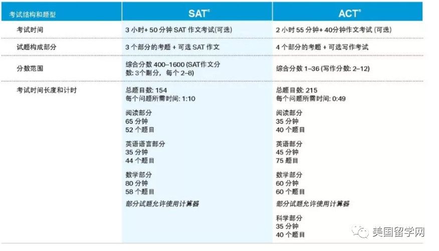 官方最新发布：SAT考试手册中文版！