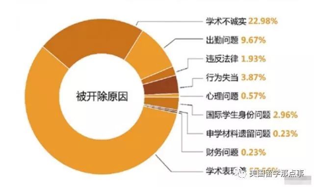 如果再来一次,我会放弃北大选择出国读书!