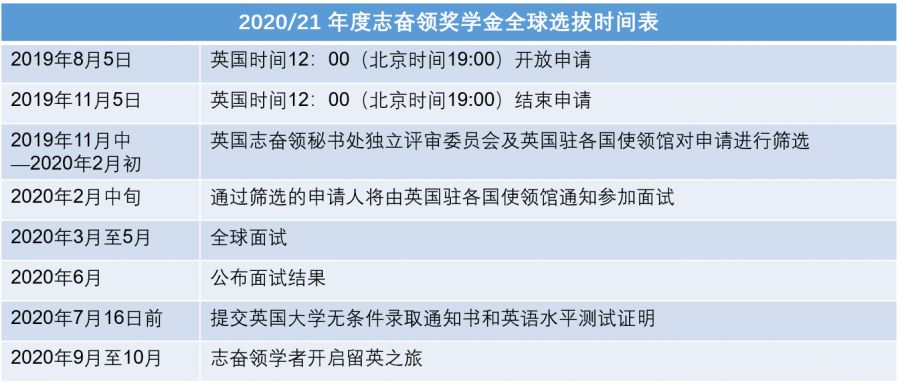 英国志奋领奖学金,今天正式开放申请!
