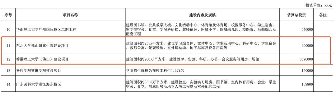 香港留学|又有两所香港院校选择广东建分校!