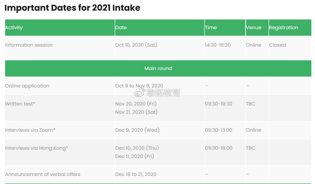 香港大学申请重要信息更新:专业新增FT及申请日期开放